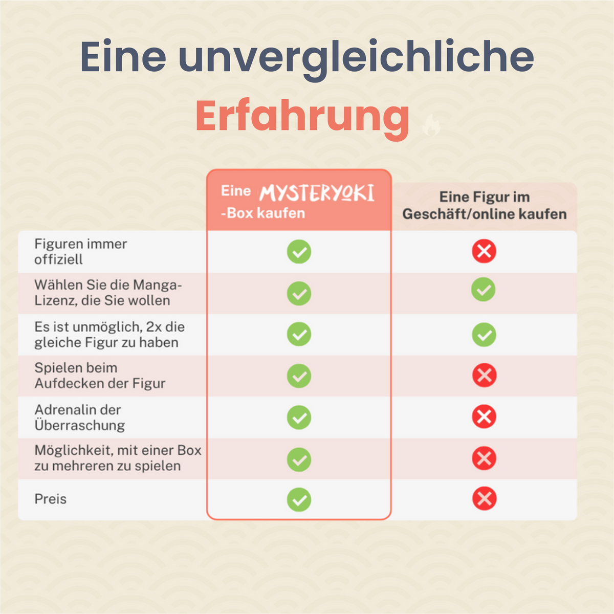 Die Mystery Box mit Manga-Figuren 100% Erfahrung ㊙️