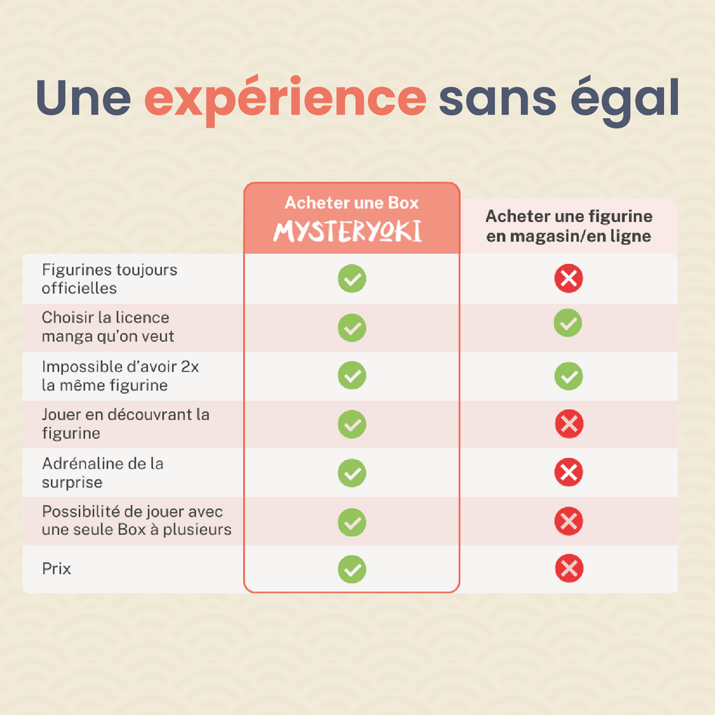 Die Manga-Figur-Mystery-Box ㊙️
