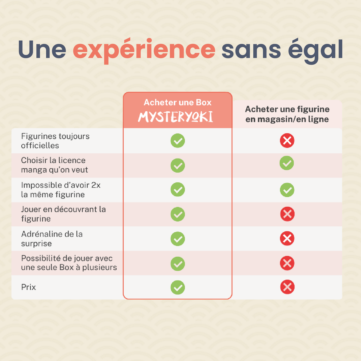 Die Manga-Figur-Mystery-Box ㊙️